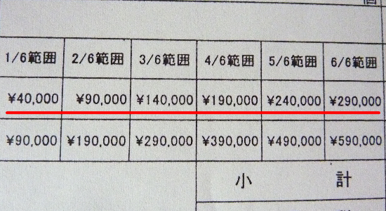 m[XgNjbN̐^lAsu]̔p,1/6͈:40,000~,2/6͈:90,000~,3/6͈:140,000~,4/6͈:190,000~,5/6͈:240,000~,5/6͈:290,000~